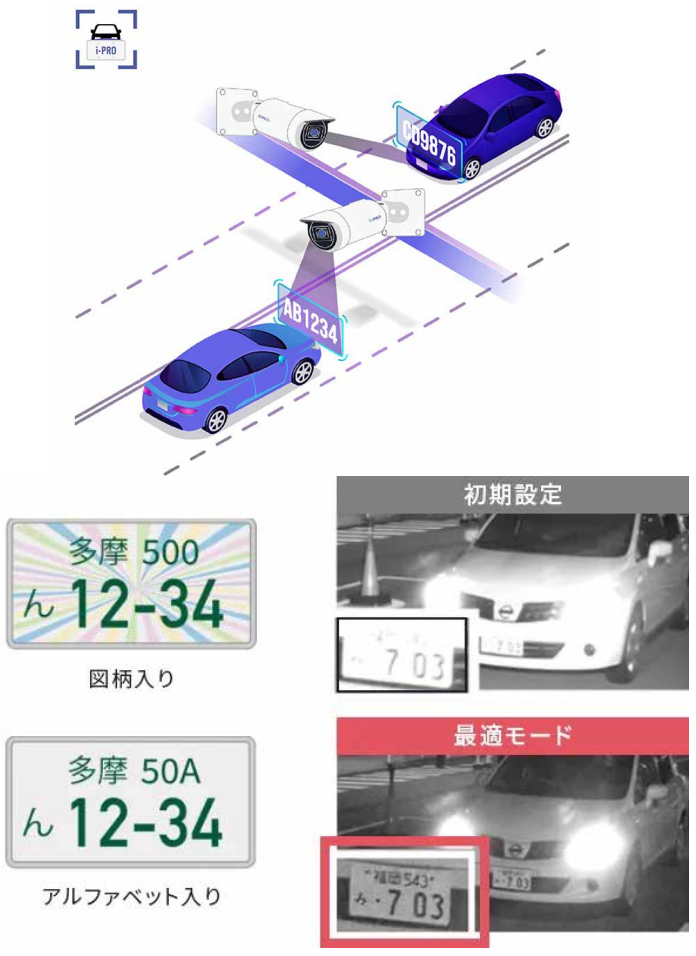 品質管理のイメージ