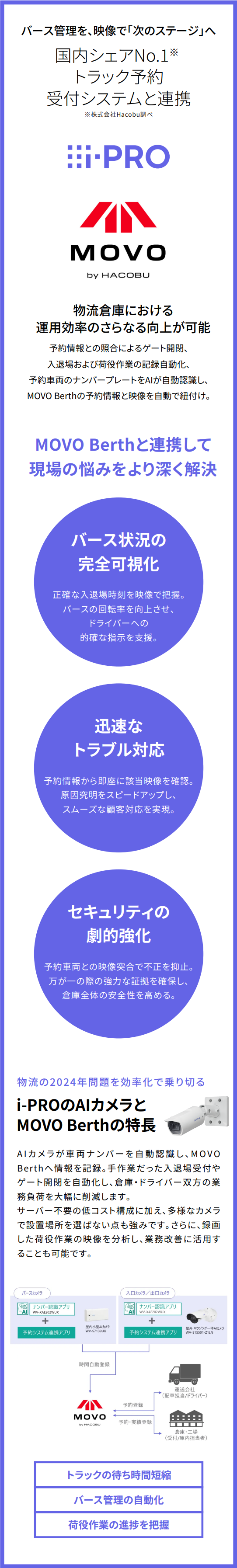 プラン1