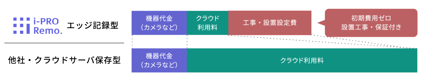 比較チャート